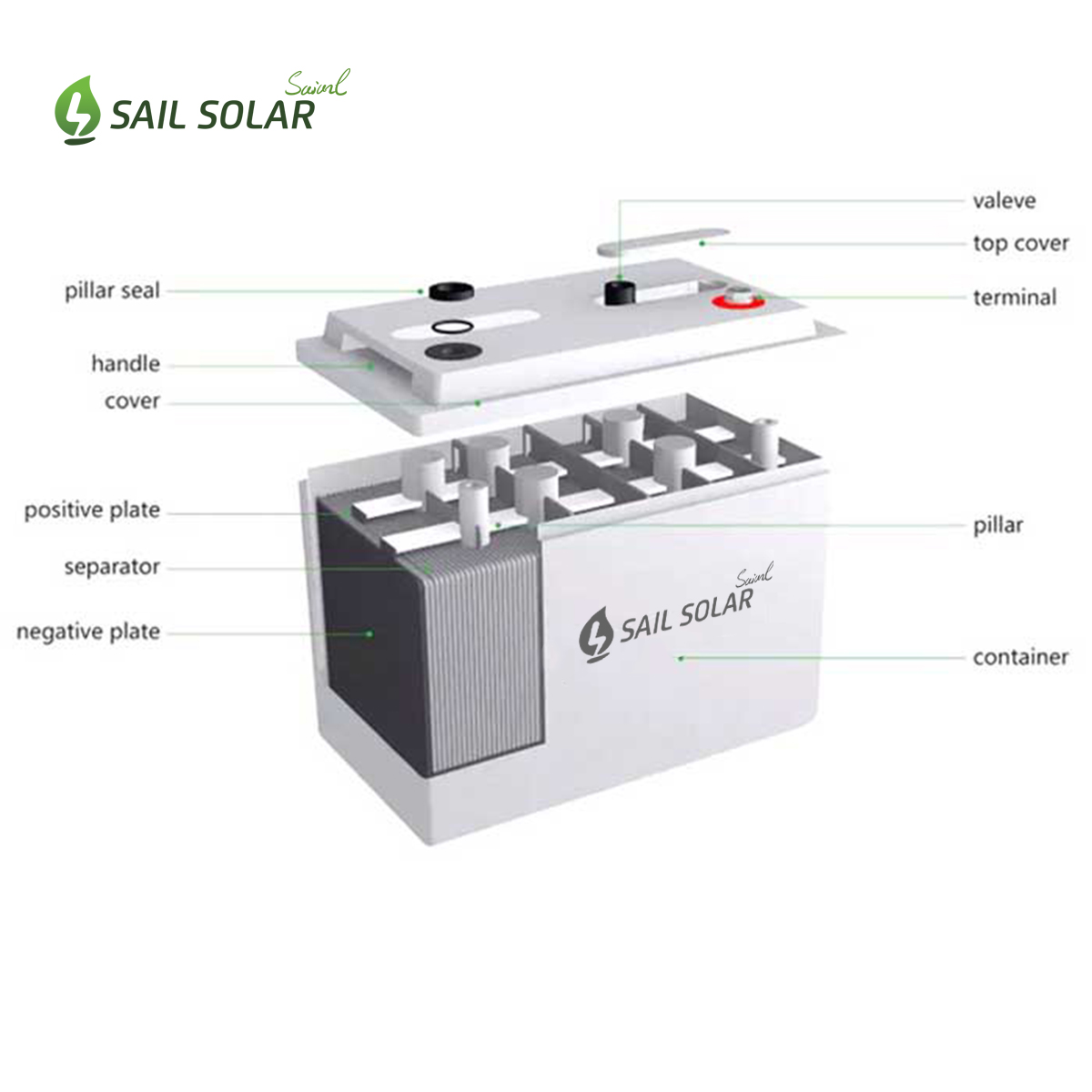 Lead Acid Battery Gel 12v 200ah 